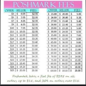 Please remember this when sending an offer. Thank you.